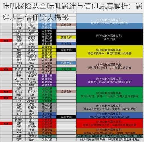 咔叽探险队全咔叽羁绊与信仰深度解析：羁绊表与信仰览大揭秘